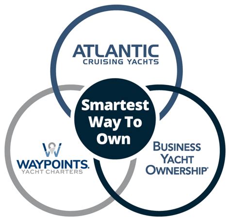 Waypoints® Yacht Charters Charter In The Worlds Best Destinations