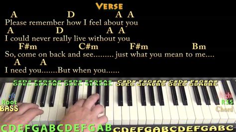 I Need You The Beatles Piano Lesson Chord Chart In A With Chords