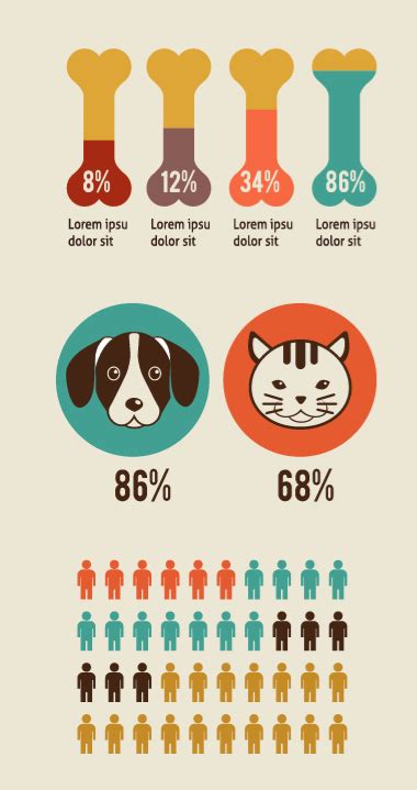 Dogs Infographic On Behance