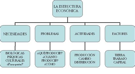 EconomÍaparapensar Estructura EconÓmica