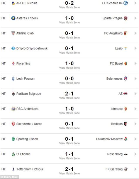 Follow sportskeeda and to keep yourself posted on europa league results and more. Tottenham 3-1 Qarabag and Bordeaux 1-1 Liverpool MATCH ...
