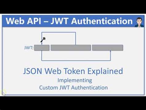 Custom Jwt Token Authentication In Web Api With Authorizationfilter