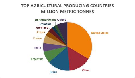 Earthdaily Agro Earthdaily Ag Monitoring The Top Agricultural