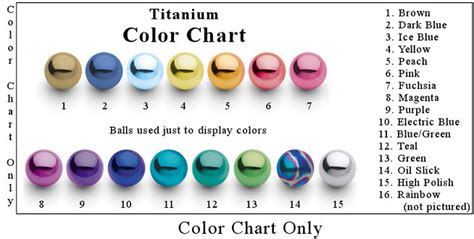 Titanium Anodizing Voltage Color Chart Labb By Ag
