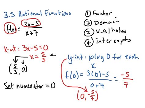 The slope intercept formula is y = mx + b, where m is the slope of the line, b is the vertical intercept, and x and y are the ordered pairs found. How to find intercepts of a rational function ...
