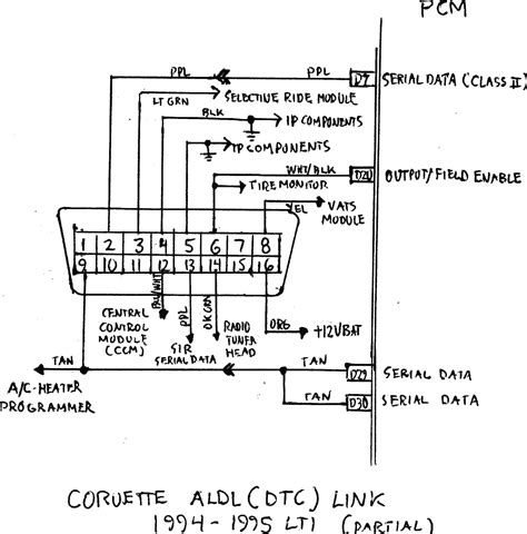 Obd Port Connector Wiring Diagram