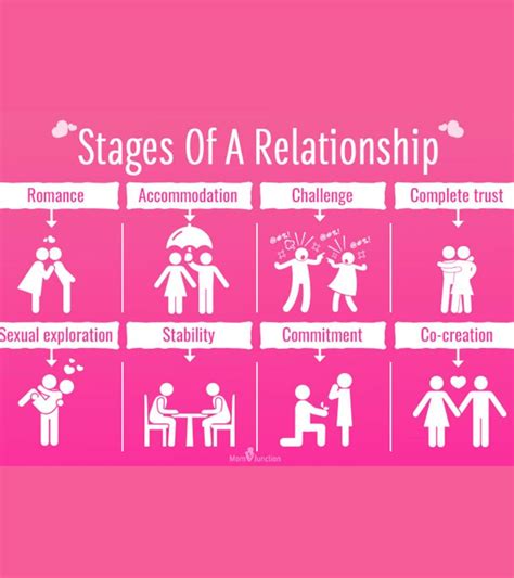 9 Vital Stages Of A Relationship Tips To Swim Through Them Momjunction
