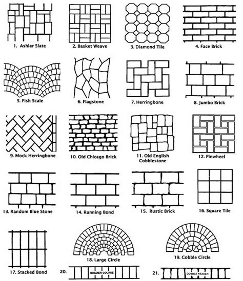 Free Autocad Hatch Patterns Tile Iconrewa