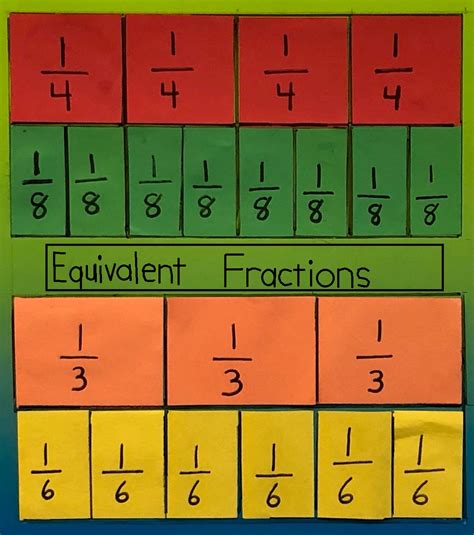 Reading2success Equivalent Fractions