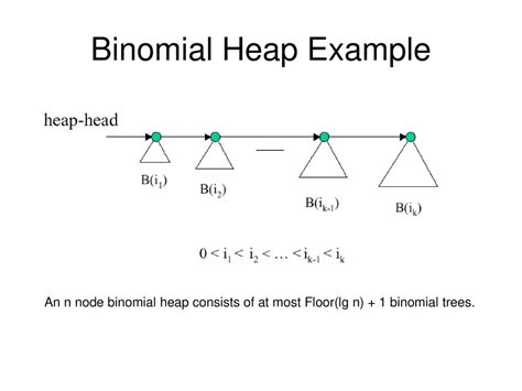 Binomial Heaps Chapter Ppt Download
