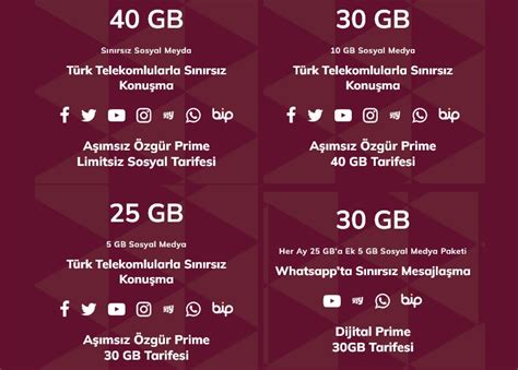 Türk Telekom GB Hediye Nasıl Alınır Faturalı Prime Tarifeleri Bedavainternet com tr