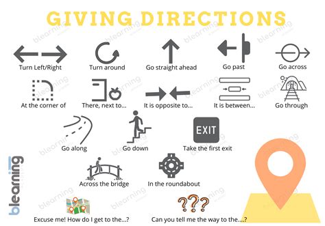 Giving Directions Vocabulary Worksheet In 2021 Scienc