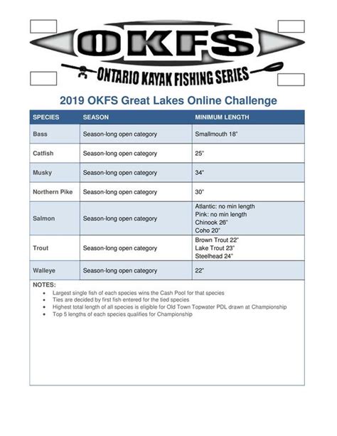 Ontario Kayak Fishing Series Okfs News