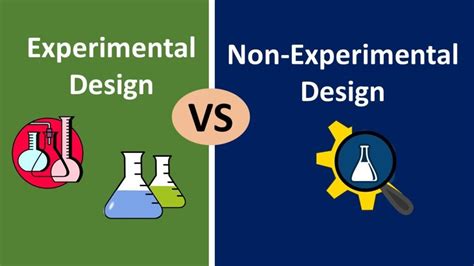 The Difference Between Experimental And Non Experimental Research Mim