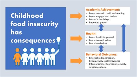Accelerating Obesity Food Insecurity Nutrition Through The Life Cycle