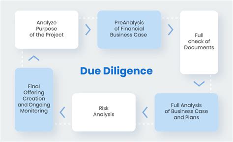 Due Diligence Process 7 Vital Steps Explained Complete Checklist
