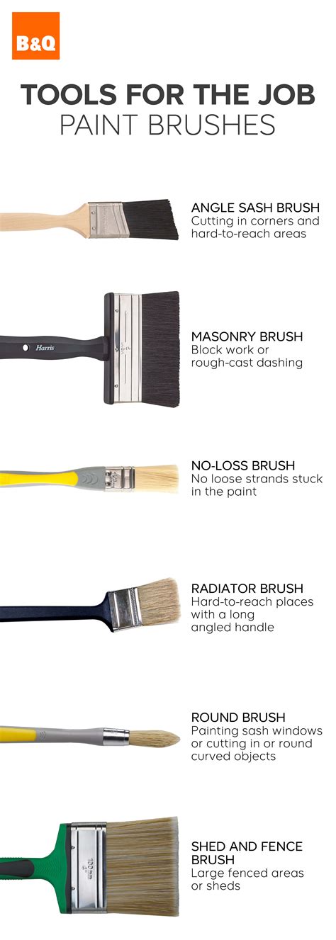 Choosing The Right Brush Can Save Time Painting And Who Has Time To