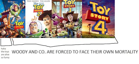 This Meme Is Going Around So I Figured Id Make A Toy Story Version R