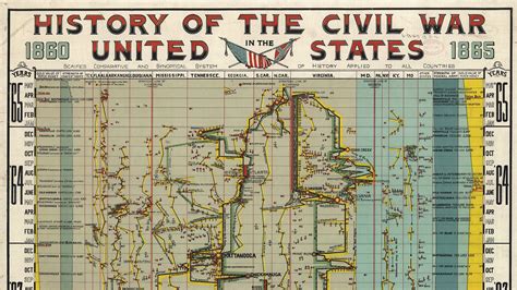 This 100 Year Old Infographic Maps The Entire American Civil War