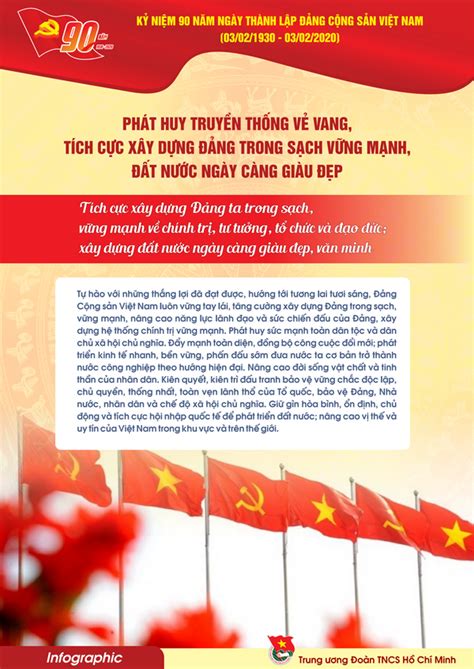 Infographic Tài Liệu Tuyên Truyền Kỷ Niệm 90 Năm Ngày Thành Lập Đảng