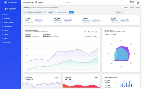 The Best Free Simple Admin Panel Templates BootstrapDash