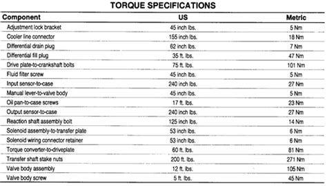 Axle Nut Torque Specs Chart