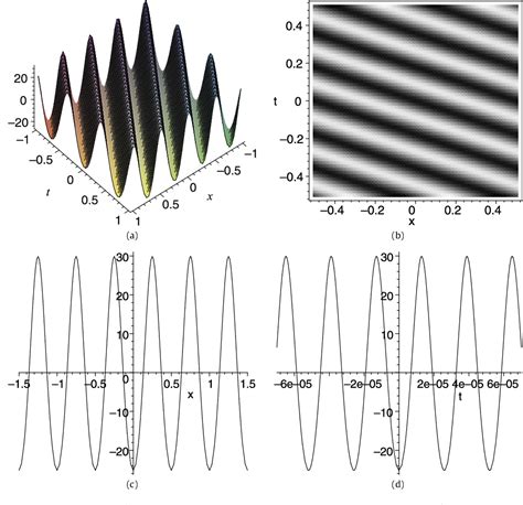 Figure From Riemann Theta Functions Periodic Wave Solutions And Rational Characteristics For