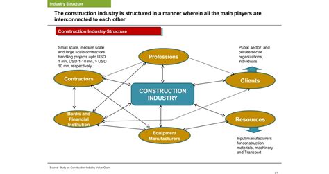 What technology is used in construction? Construction Industry in Kenya | HON. CONSULATE OF THE ...