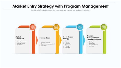 Top 10 Market Entry Strategy Templates With Samples And Examples