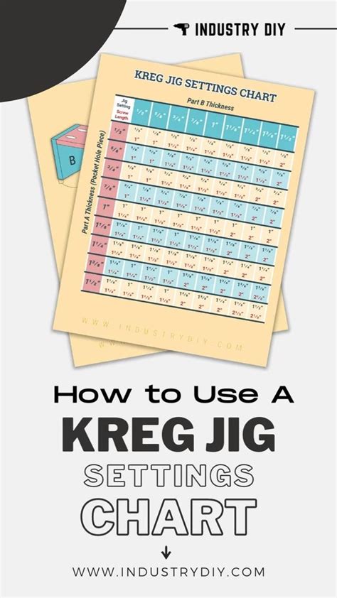 How To Use A Kreg Jig Settings Chart Industry Diy An Immersive Guide