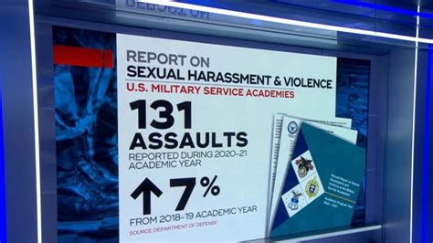 Watch CBS Evening News Sexual Assault Reports Rise At Military