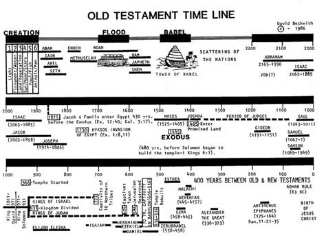 New Testament Timeline Chart Pdf Canadian Tutorials User Instructions