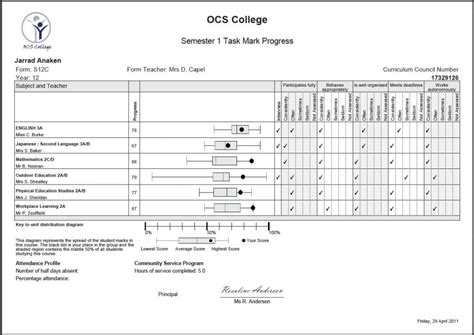 7 Progress Report Templates Fine Word Templates