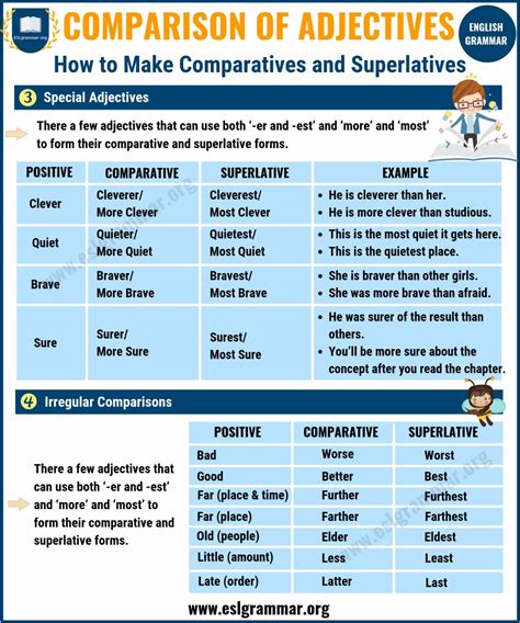 Comparative And Superlative Forms Of Adjectives