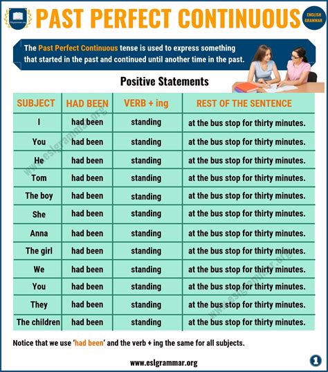 Past Perfect Continuous Tense Definition And Useful Examples Esl Grammar