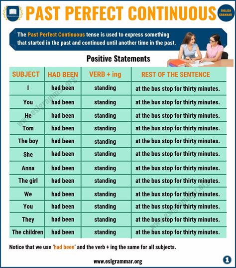 Past Perfect Continuous Tense Definition Useful Examples ESL Grammar