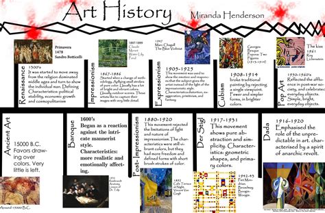 Art+history+timeline.jpg 1,600×1,051 pixels | Art history ... An art movement is a relatively unified group of artists, working intentionally in a similar style.