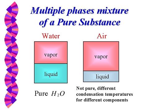 Properties Of Pure Substances Pure Substance W A