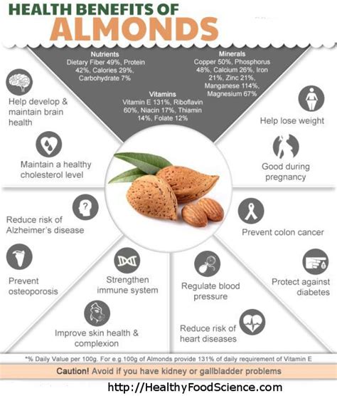 Almonds Health Benefits Health Benefits Of Almonds Benefits Of