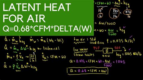 Latent Heat Equation For Air Rule Of Thumb For Heat Load Calculation