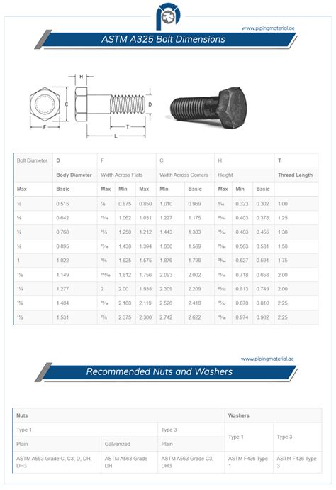 Astm A325 Bolts Dimensions Tensile Strength Sizes And Specifications