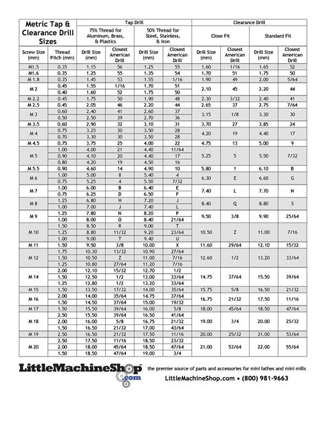 Metric Drill And Tap Chart Printable