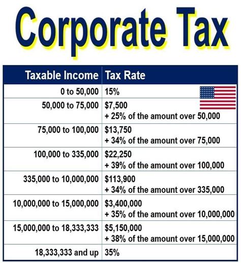 Corporate Tax Definition And Meaning Market Business News