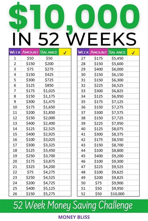 I'm sure you heard this saying before, it's not how much you make, it's how. Handpick the 52 Week Money Saving Challenge + Free ...