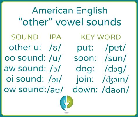 Learn About English Other Vowel Pronunciation — Pronuncian American
