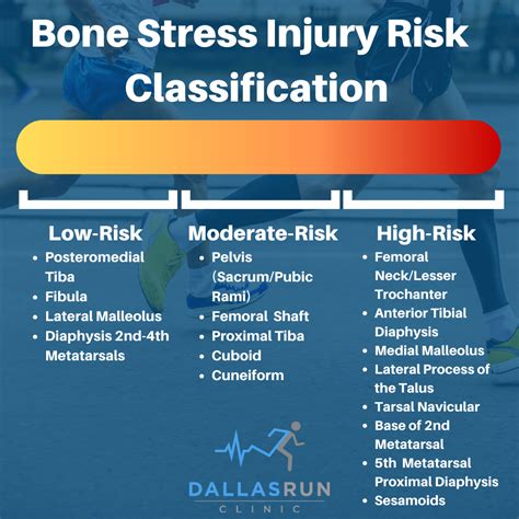 Bone Stress Injury Basics — Dallas Run Clinic
