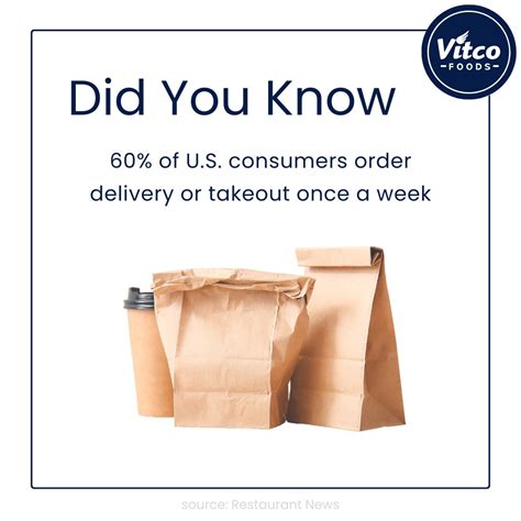 Vitco Foods On Linkedin Hows Your Delivery And Takeout Game Let Us