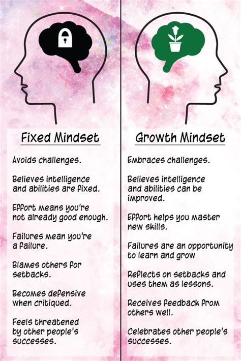 Growth Mindset Poster Free Printables Growth Mindset Posters Growth