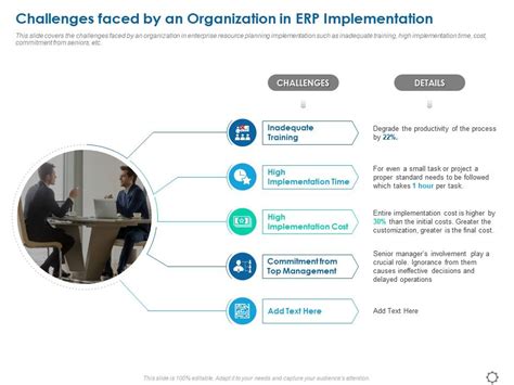 Challenges Faced By An Organization In Erp Implementation Ppt