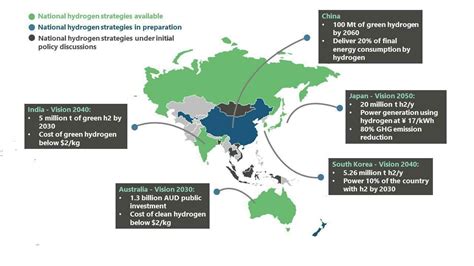 The Future Of Energy Transition A Look At The Asia Pacific Regions